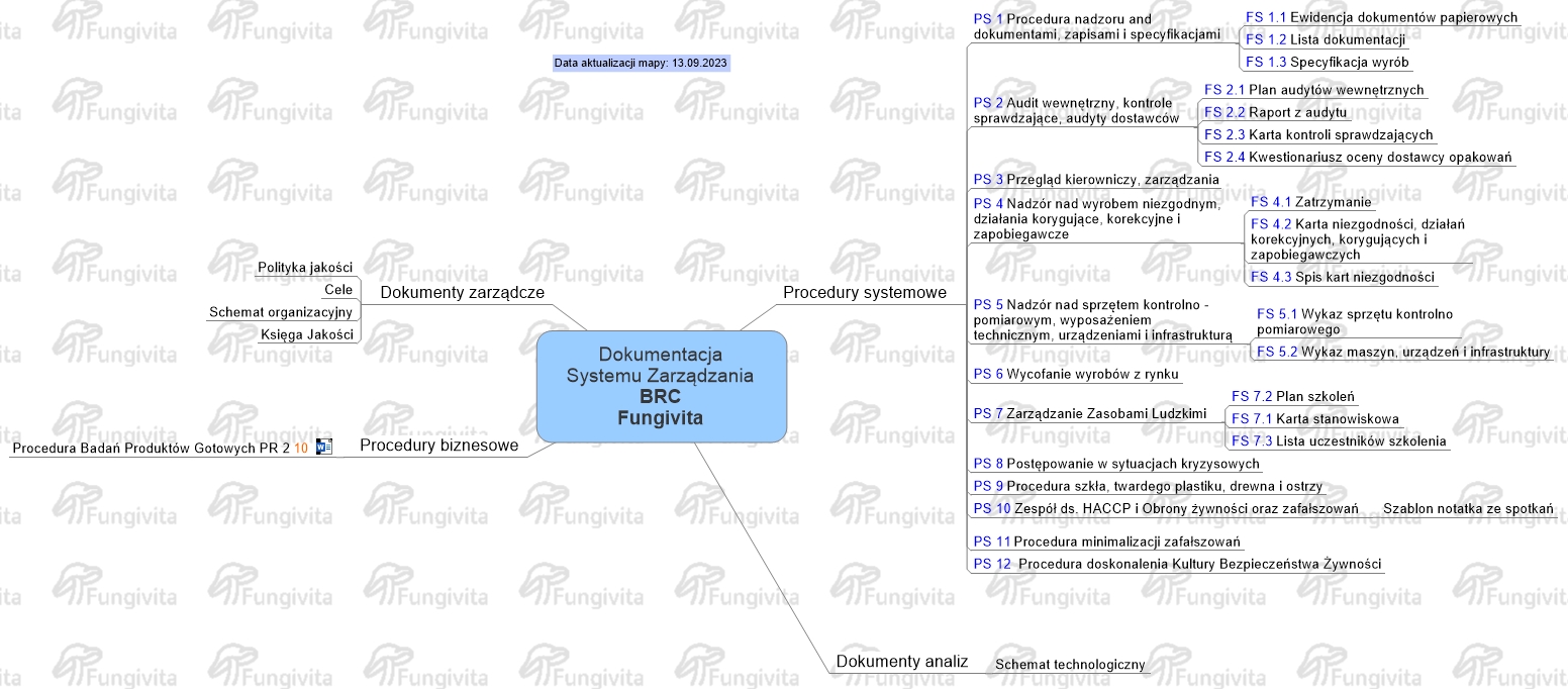 Dokumentacja Systemu Zarządzania BRC Fungivita